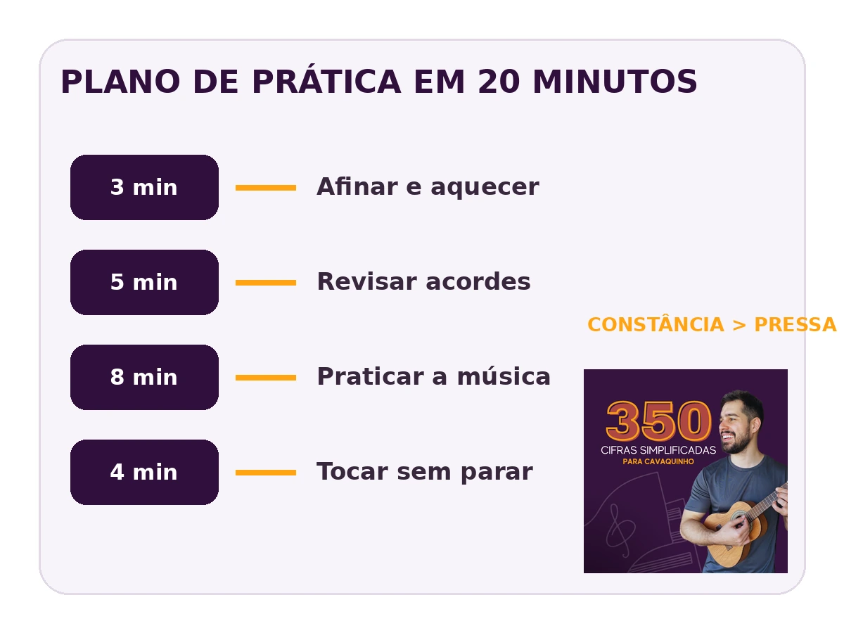 plano de prática com 350 cifras simplificadas para cavaquinho