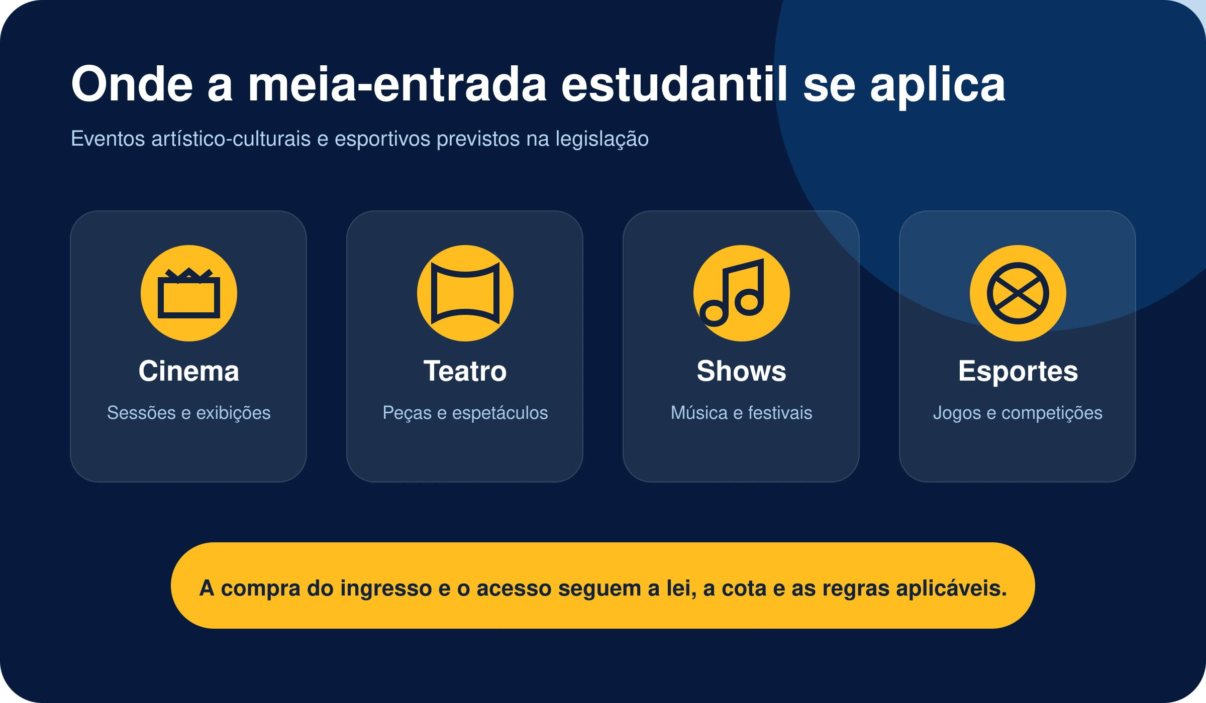 Locais de uso da meia-entrada com Carteirinha Nacional do Estudante Digital
