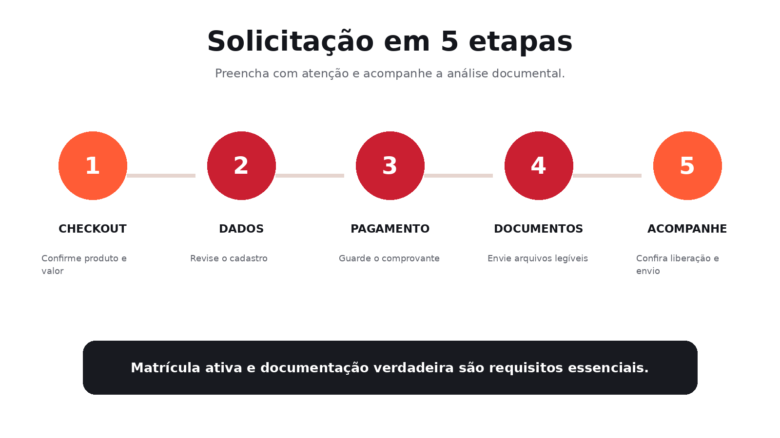 Como solicitar Carteirinha Nacional do Estudante em cinco etapas