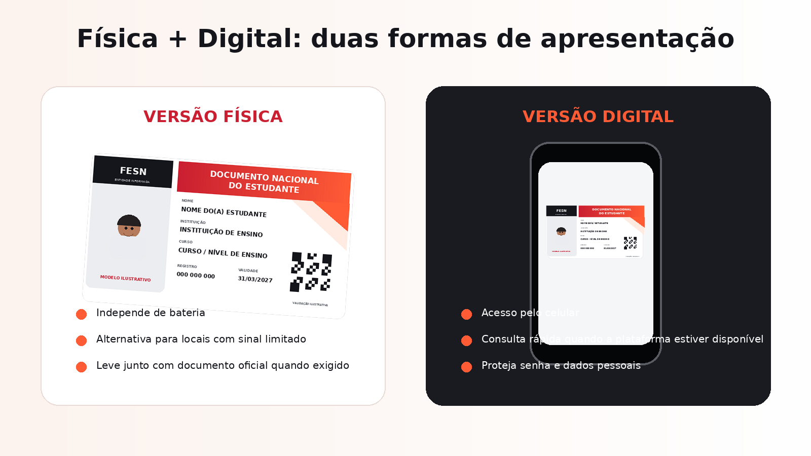 Comparação Carteirinha Nacional do Estudante física e digital