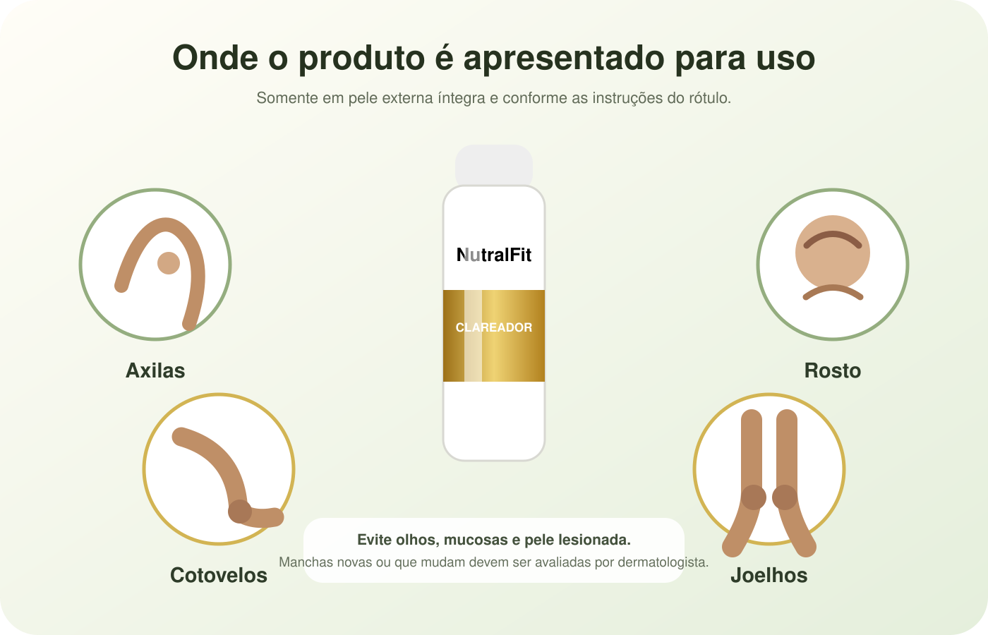 Áreas de aplicação do Clareador NutralFit