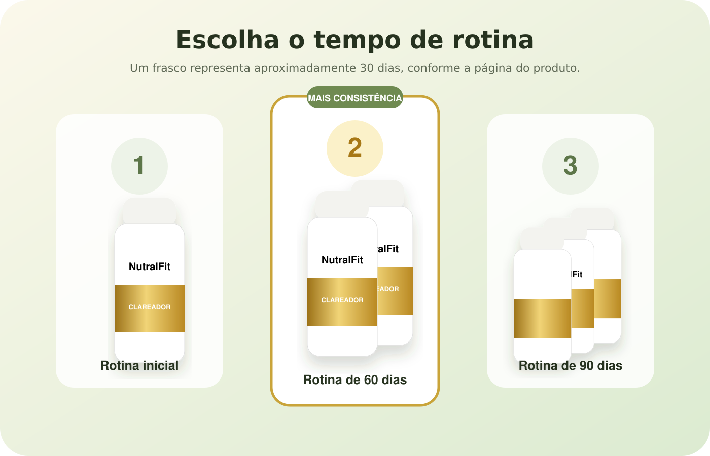 Kits com Clareador NutralFit para 30, 60 e 90 dias