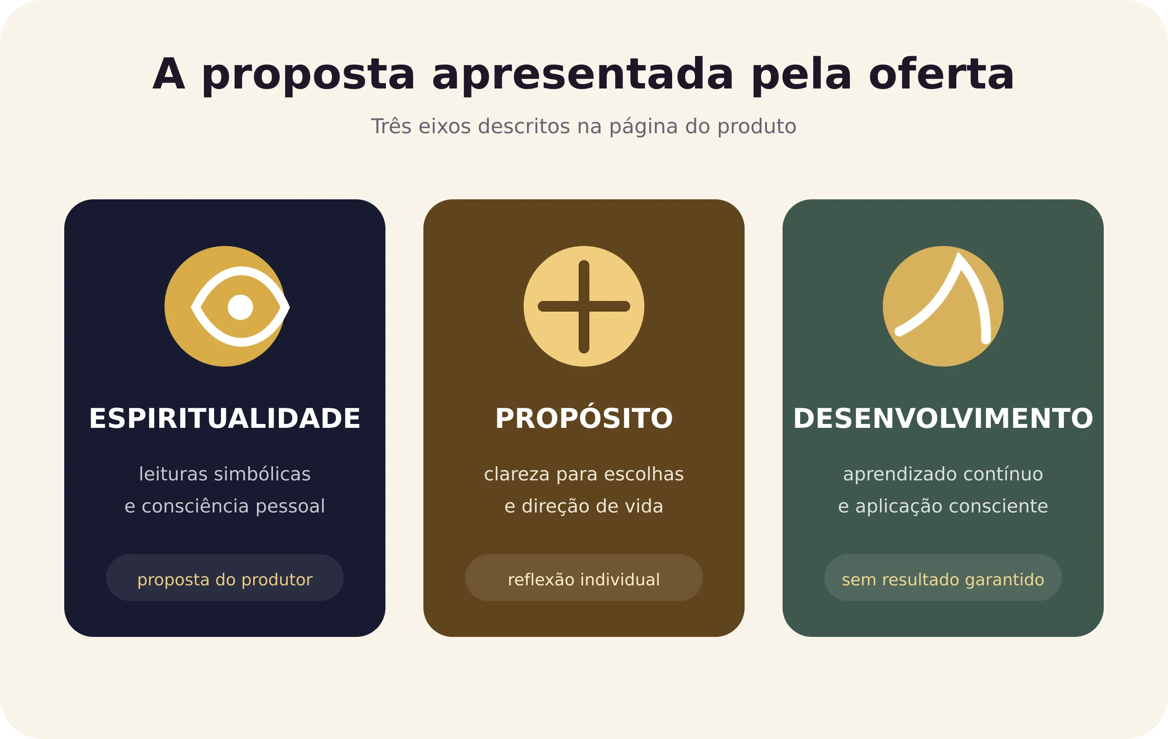 Proposta de O Código de Deus Acesso Vitalício sobre espiritualidade, propósito e desenvolvimento pessoal