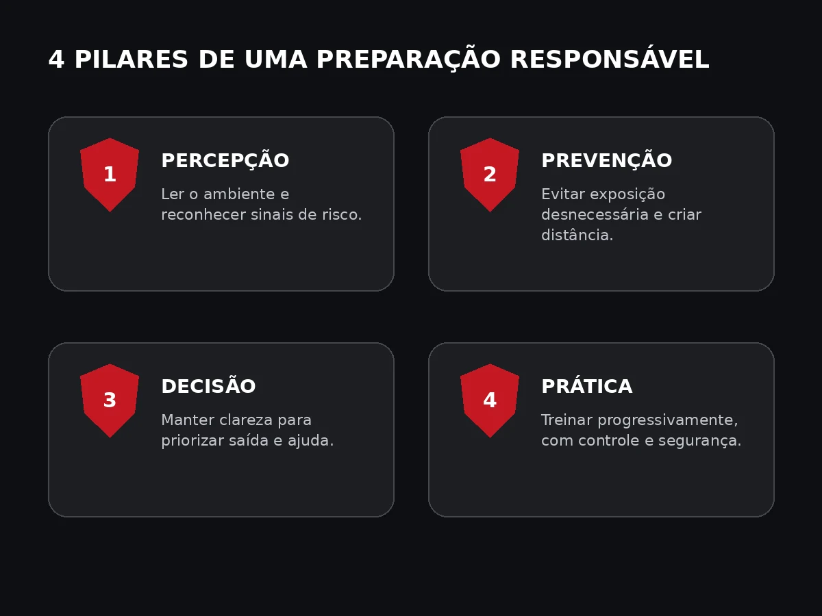 Defesa Pessoal Caveira 2.0 pilares de percepção prevenção decisão e prática
