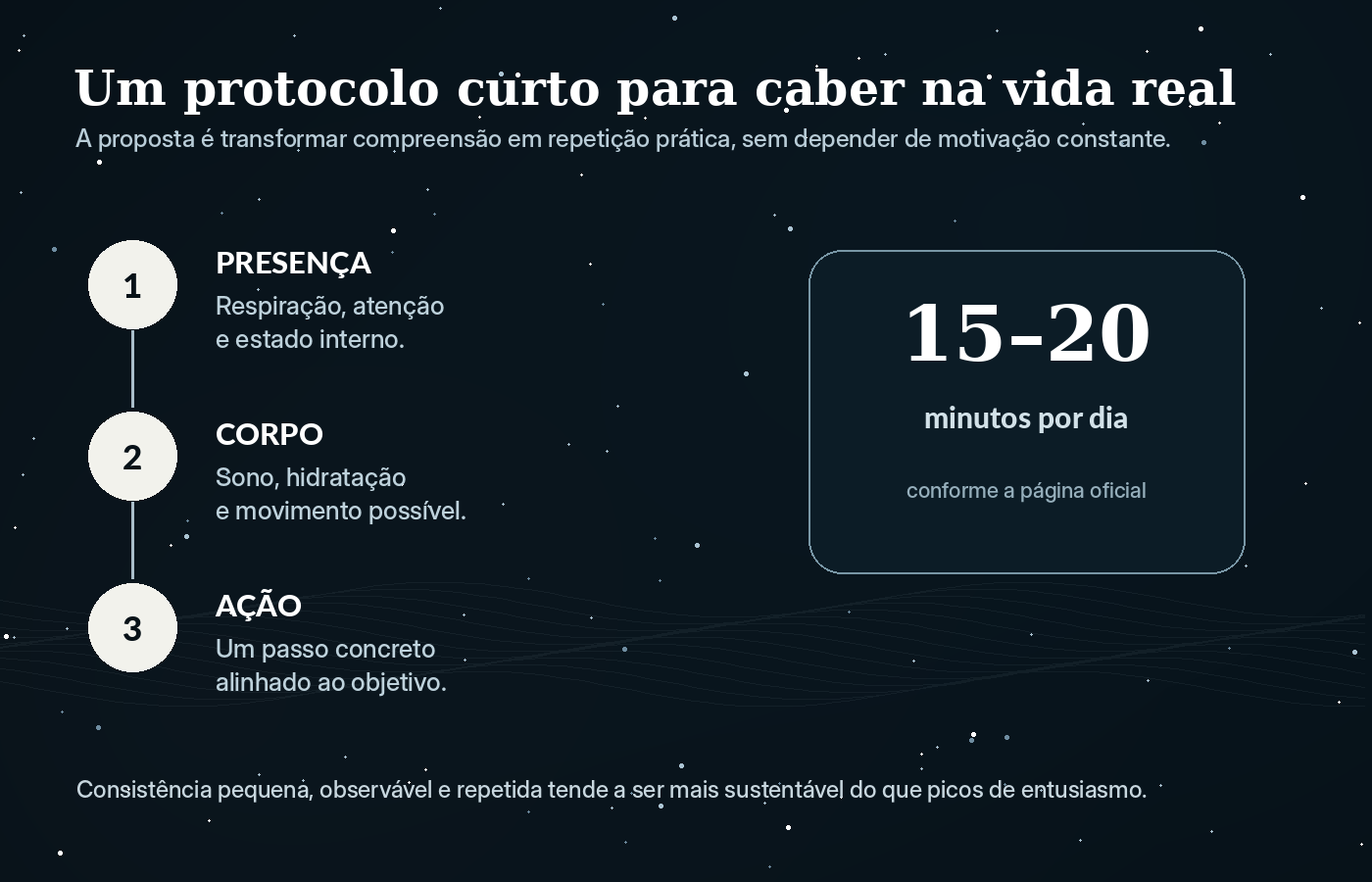 Fundamentos da Sintonização prática diária de 15 a 20 minutos