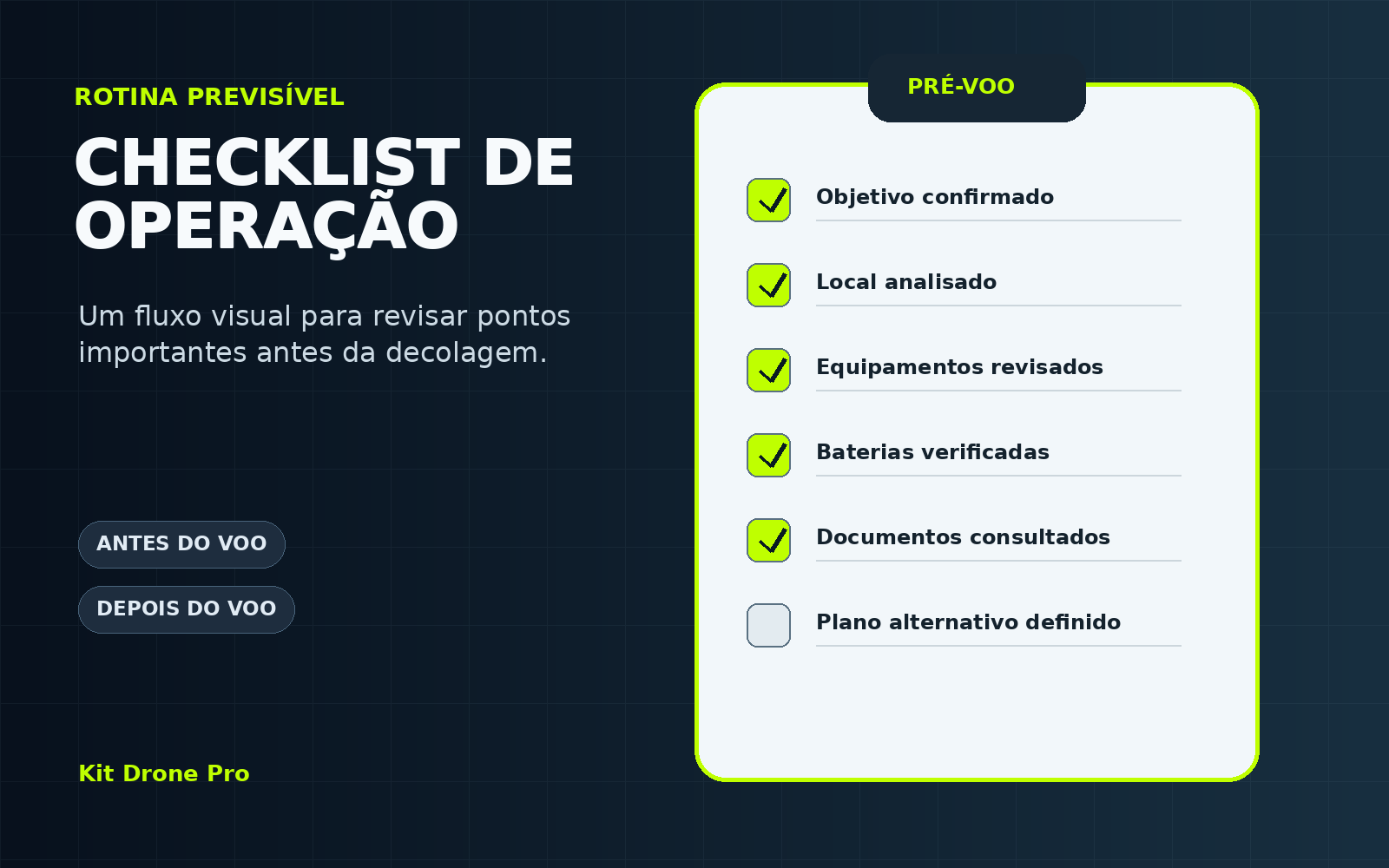 Kit Drone Pro checklist de operação para pilotos
