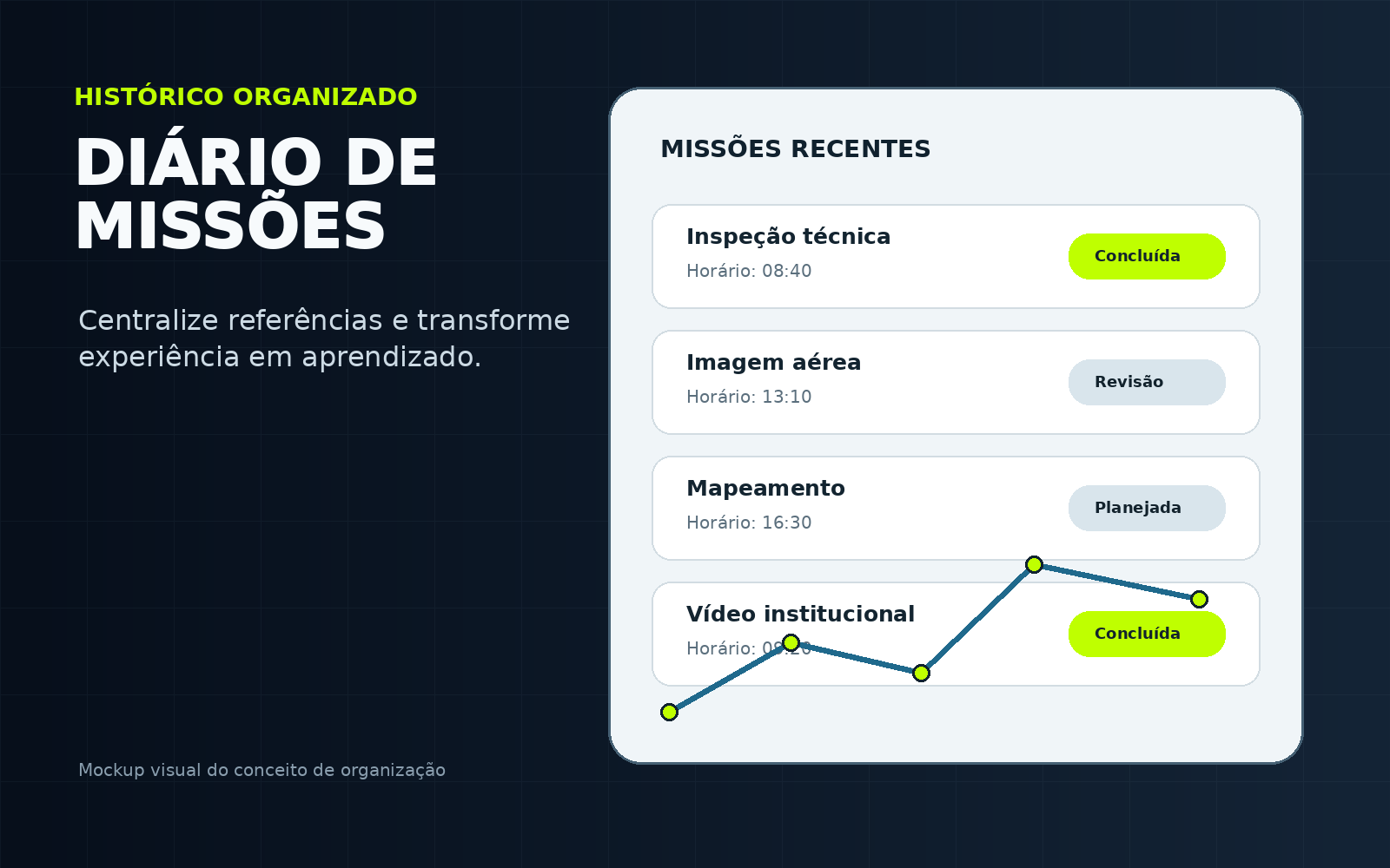 Kit Drone Pro diário de missões de drone
