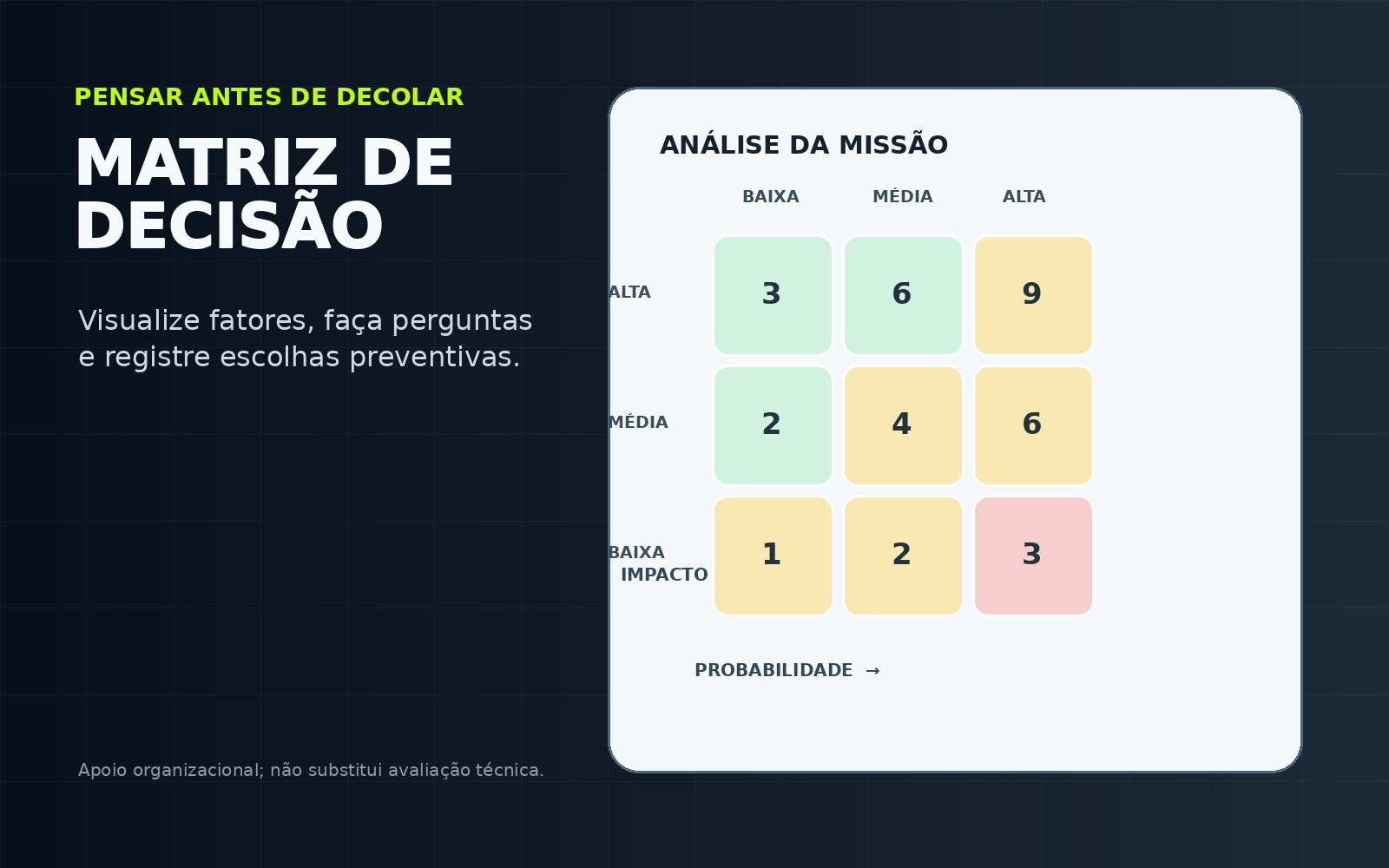 Kit Drone Pro matriz de decisão preventiva