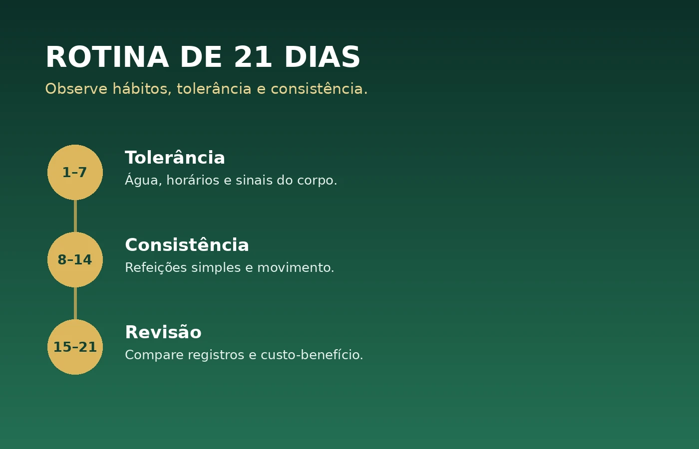 Lift Sculpy rotina de 21 dias para acompanhar o uso