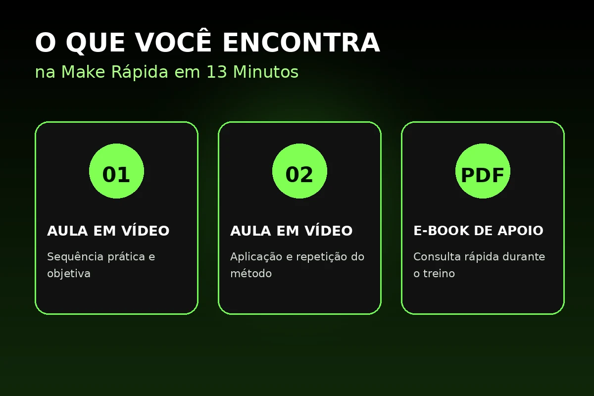 Conteúdo da Make Rápida em 13 Minutos: duas aulas e e-book