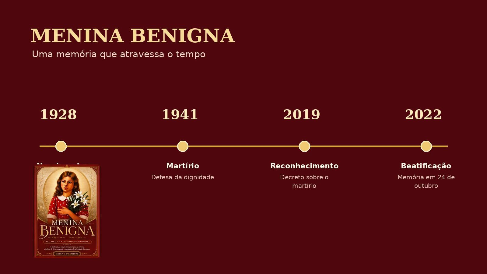 Menina Benigna em linha do tempo histórica
