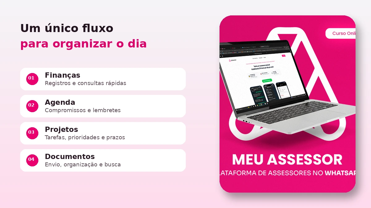 Recursos do Meu Assessor para finanças, agenda, projetos e documentos