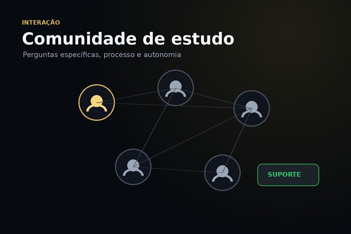 PMT Practice Method of Trading com comunidade de estudo