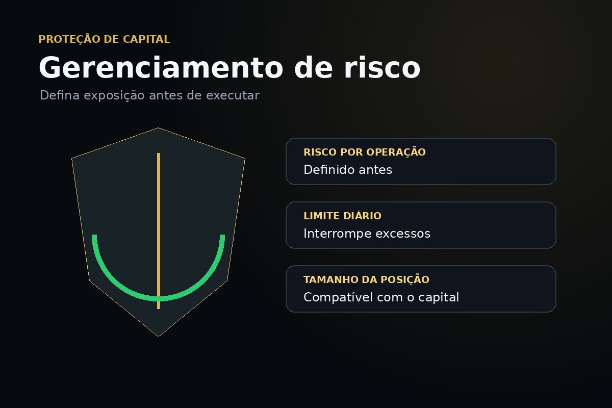 PMT Practice Method of Trading com gerenciamento de risco