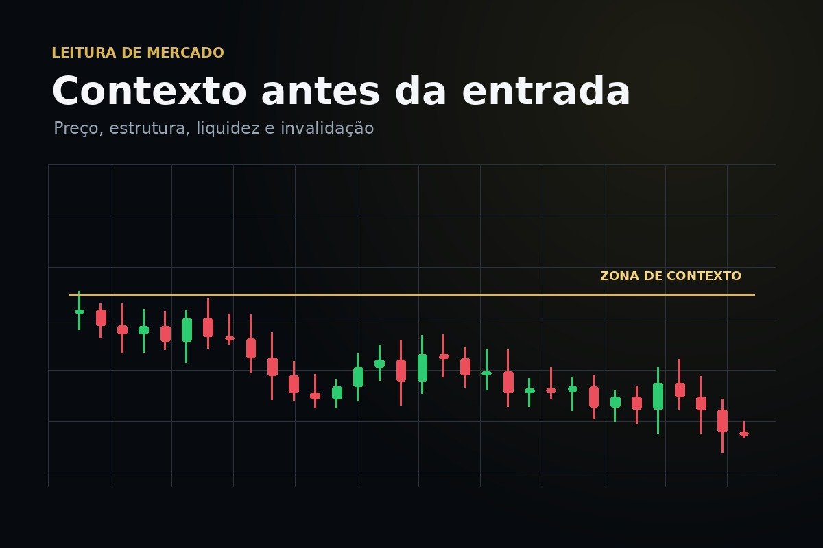 PMT Practice Method of Trading com leitura de mercado e contexto