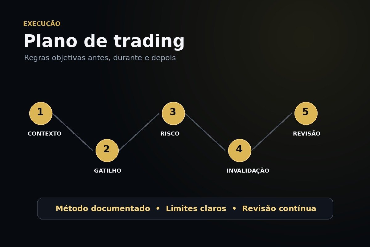 PMT Practice Method of Trading com plano de trading