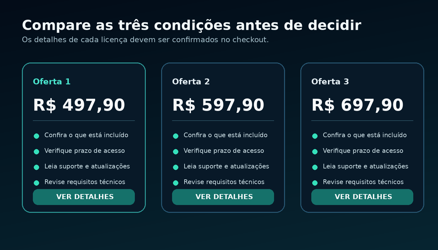 Comparação das três ofertas do Robô Price Pro FX