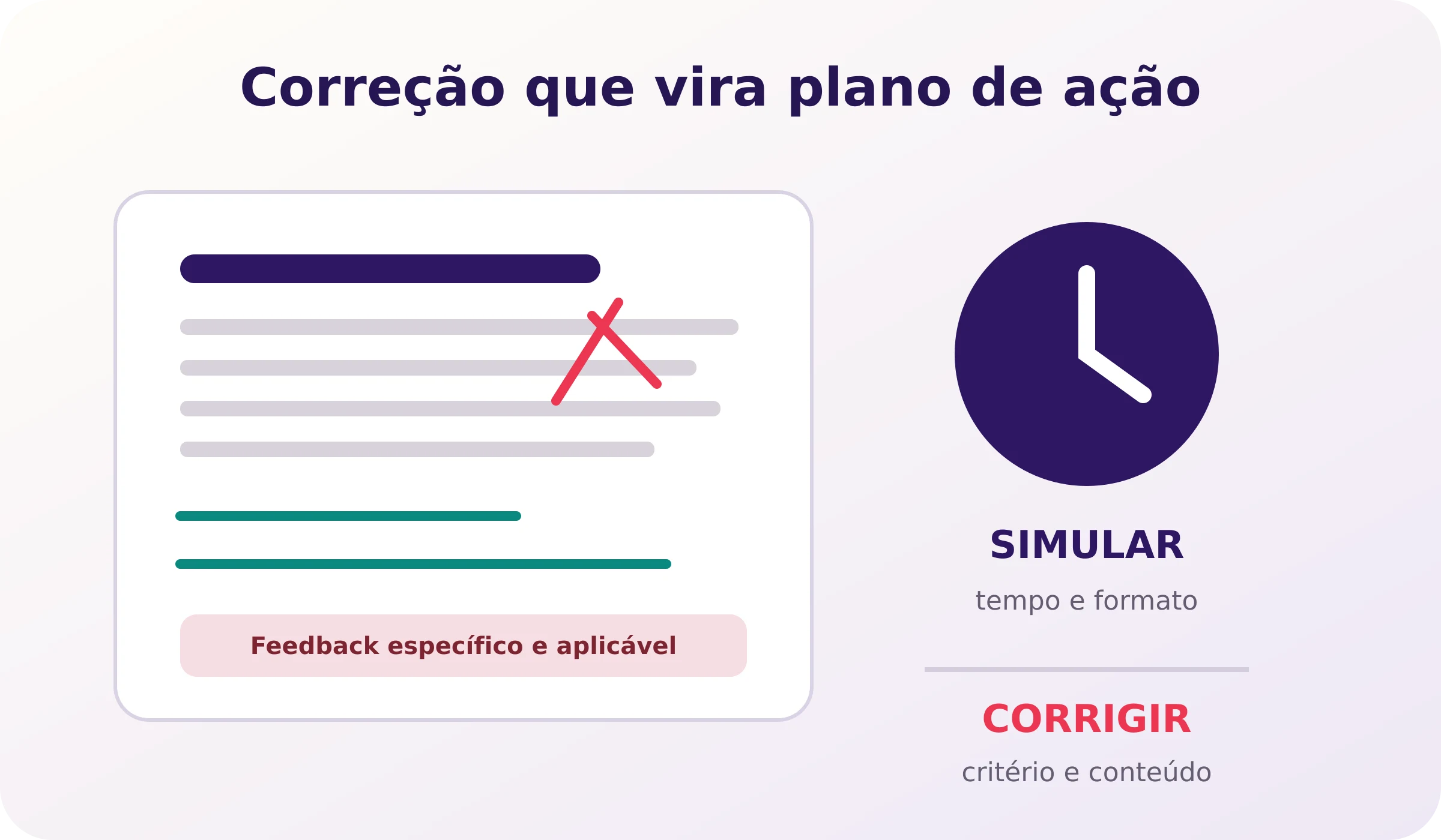 Correções e simulados de SEFAZ CE Discursiva Cara de Prova