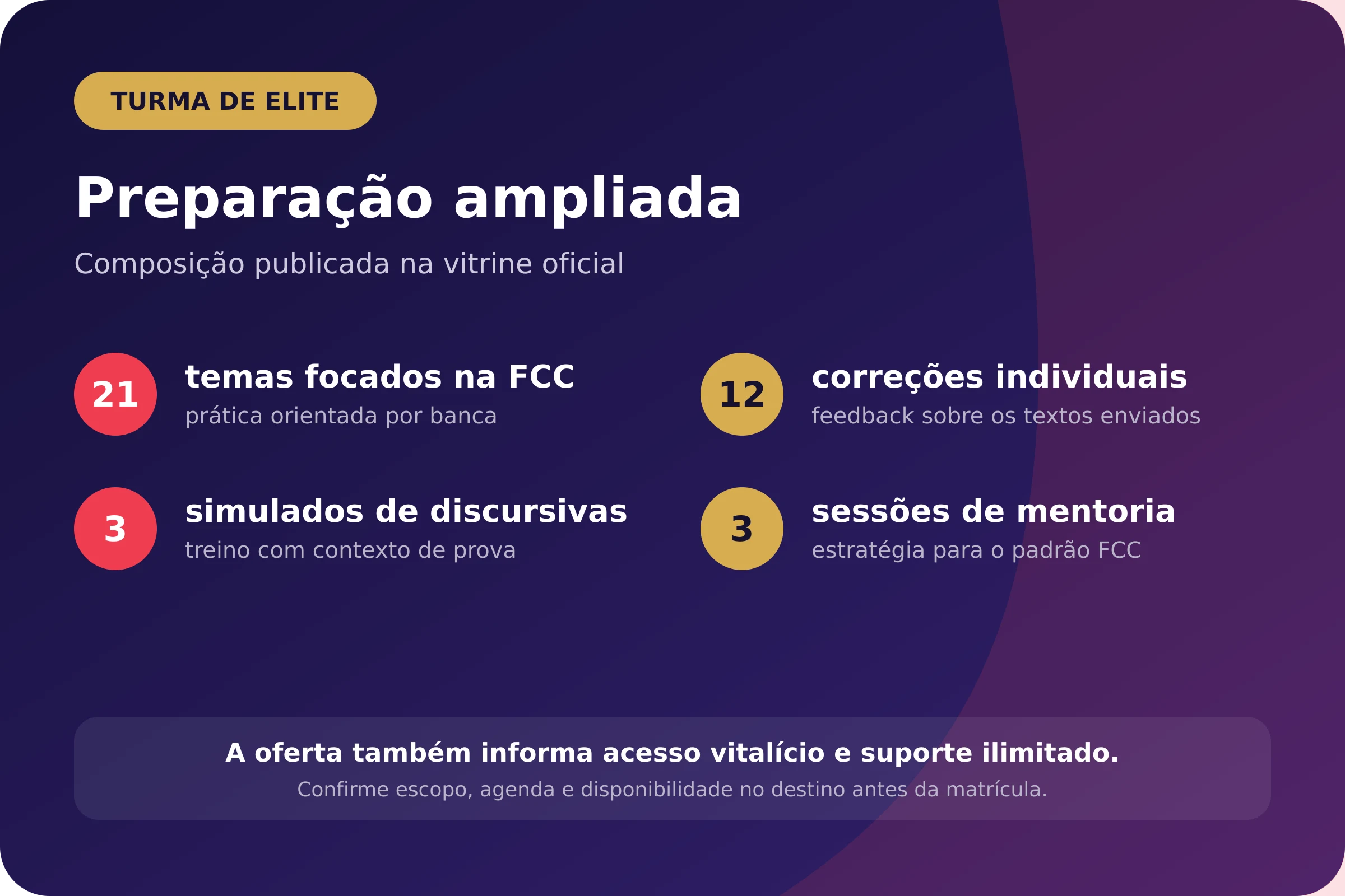 SEFAZ CE Discursiva Cara de Prova Turma de Elite com 21 temas e 12 correções