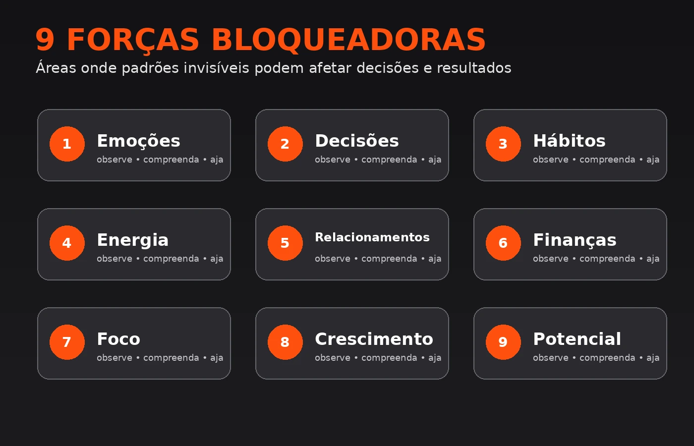 Vidas Bloqueadas e nove áreas afetadas por padrões limitantes